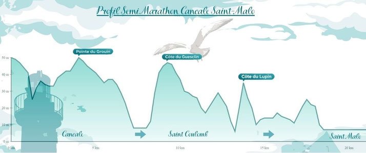 Vue aérienne Côte d'Émeraude